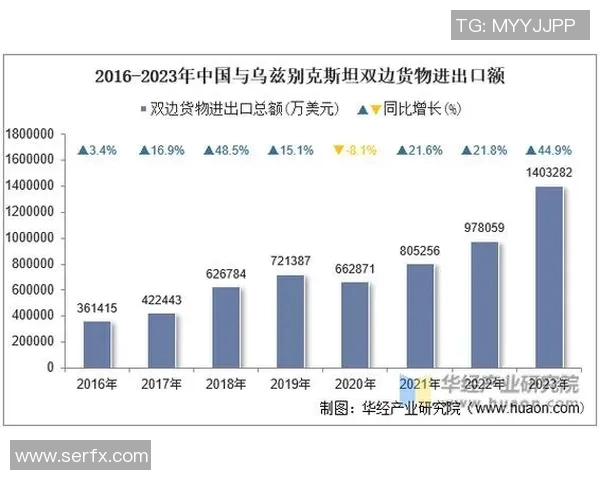 中国对乌兹别克斯坦亚盘分析及比赛前瞻解析