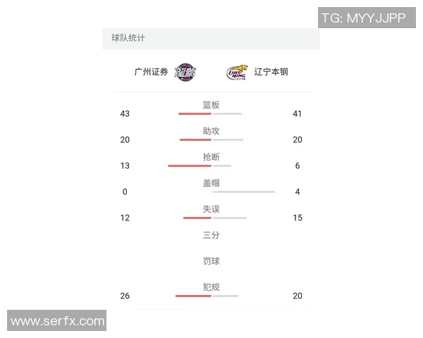 山东对阵辽宁精彩全场直播回顾与赛后分析尽在这里